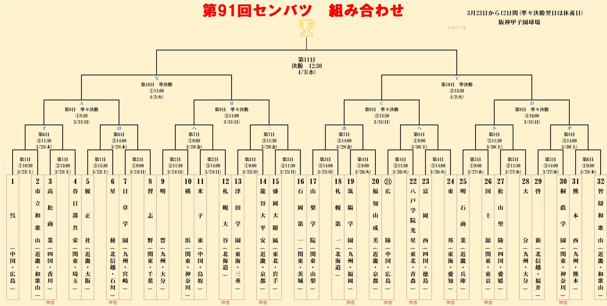 選抜高校野球2019組み合わせ表